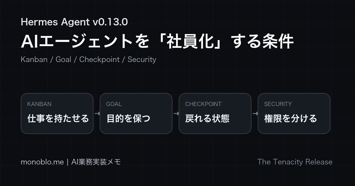 Hermes Agent v0.13.0のAI社員化を、Kanban・Goal・Checkpoint・Securityで整理したアイキャッチ画像